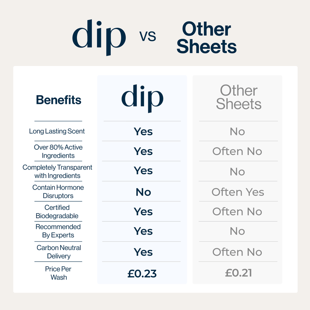 Eco Fabric Conditioner Sheets