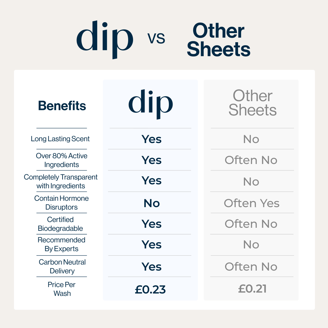Eco Fabric Conditioner Sheets
