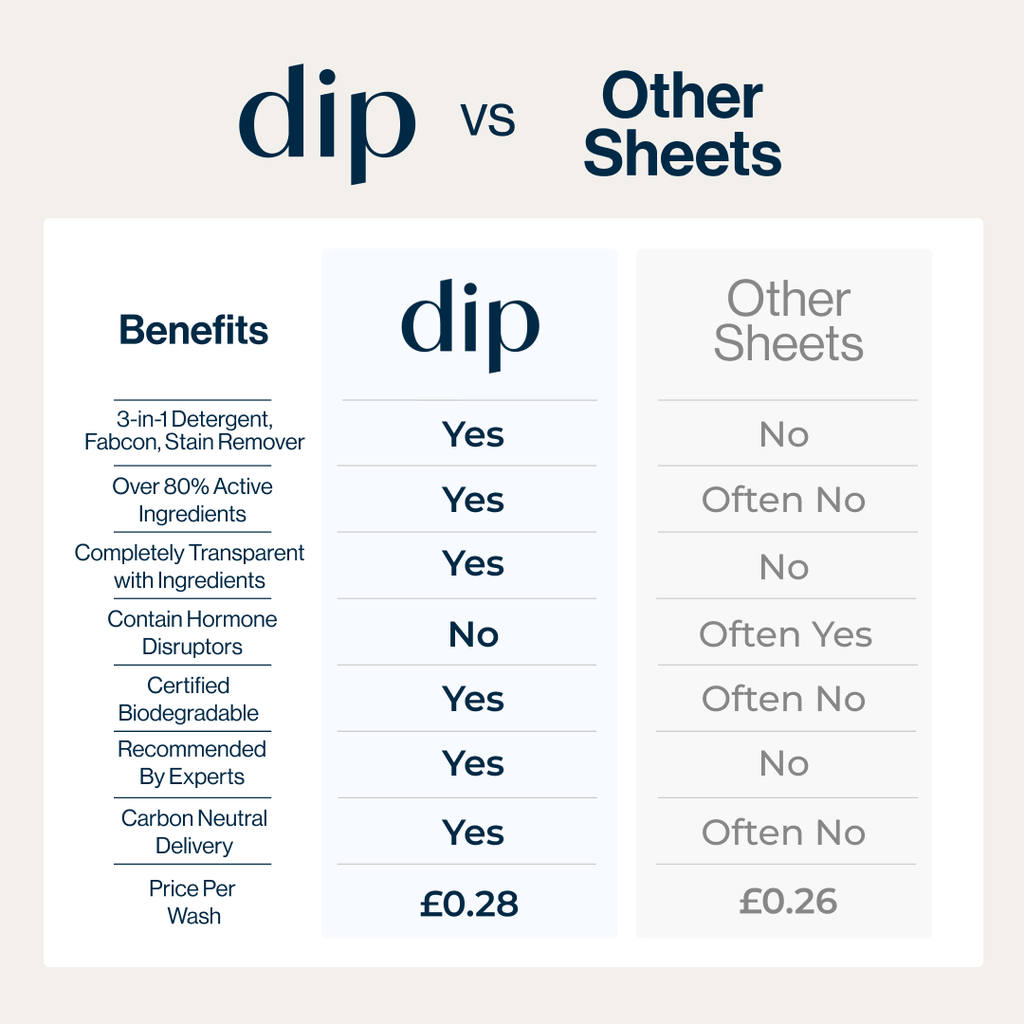 Eco Laundry Detergent Sheets