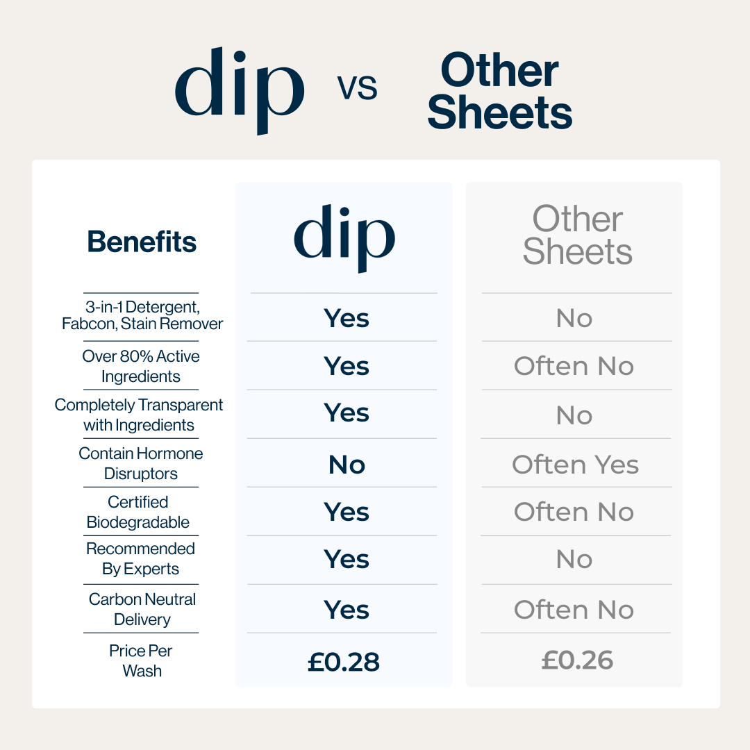 Eco Laundry Detergent Sheets